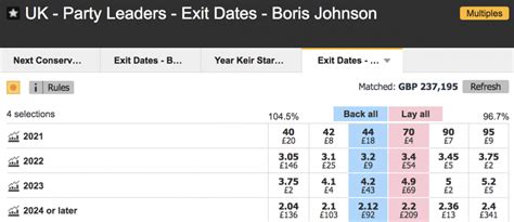 next pm odds|next pm odds betfair.